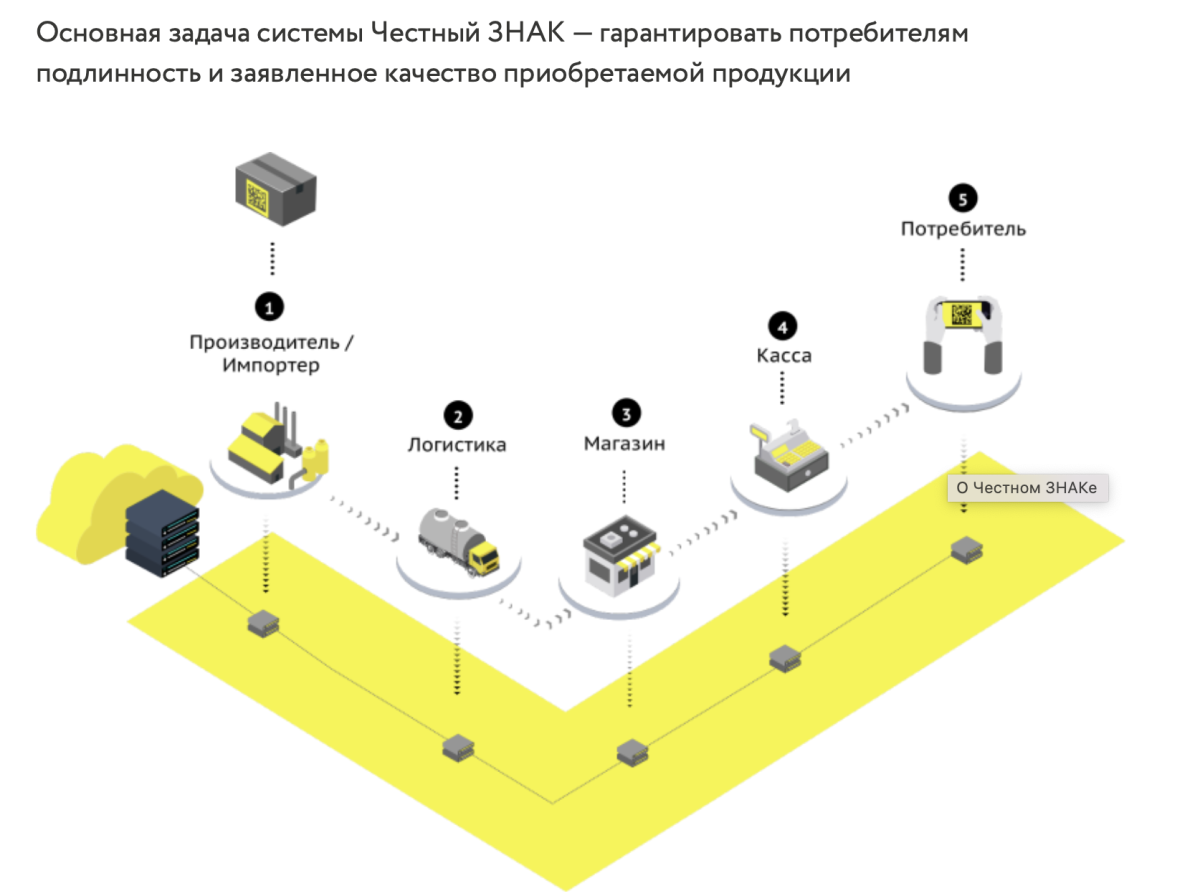 俄电子烟强制标签或提前至11月执行,附中文操作指南