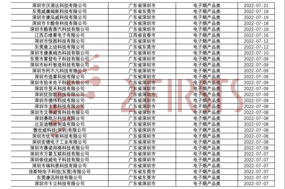180+电子烟企业许可证分类汇总