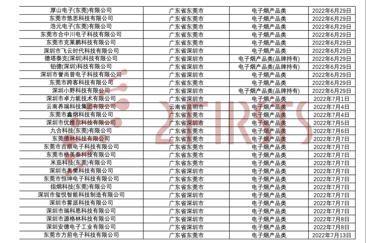 180+电子烟企业许可证分类汇总