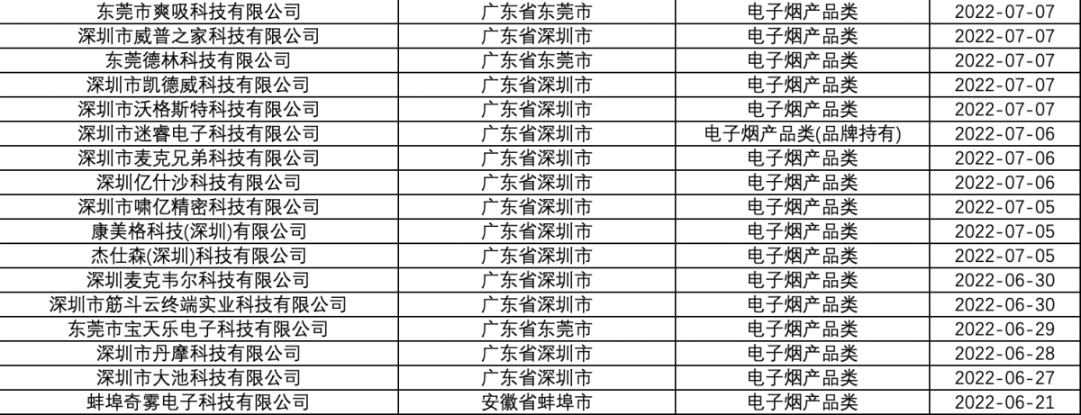 烟草专卖生产企业许可证（电子烟产品类）汇总