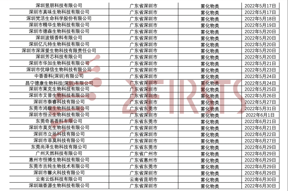 180+电子烟企业许可证分类汇总