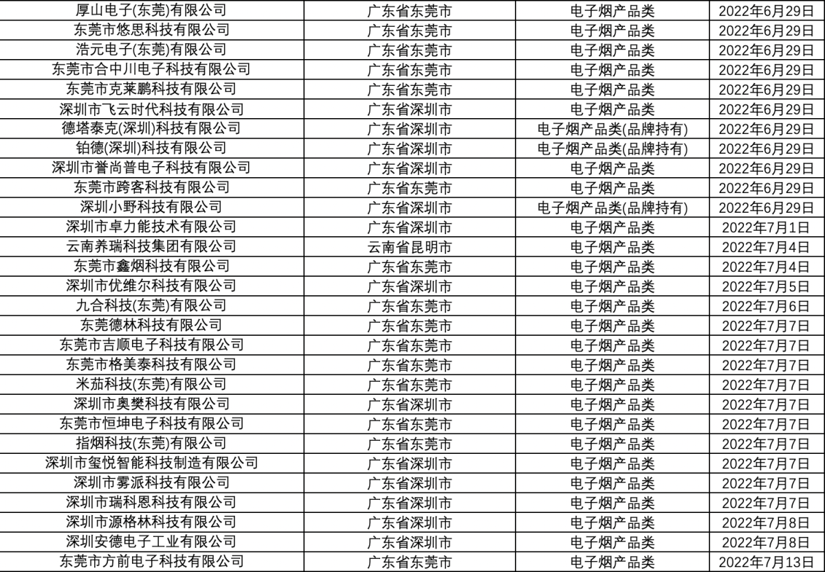 烟草专卖生产企业许可证（电子烟产品类）汇总