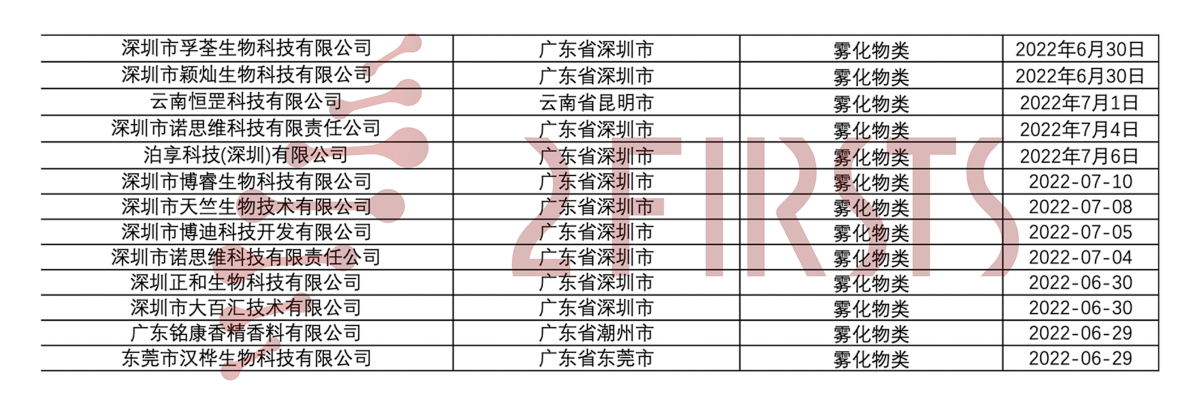180+电子烟企业许可证分类汇总
