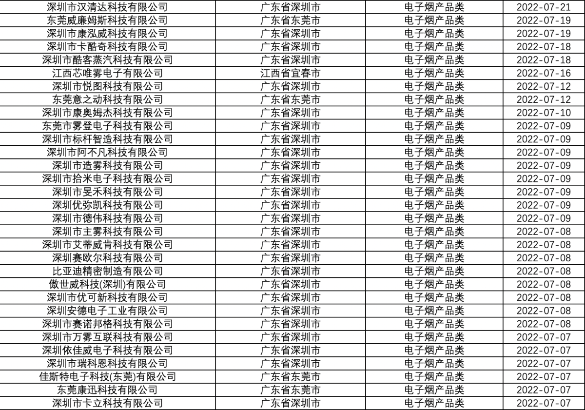烟草专卖生产企业许可证（电子烟产品类）汇总