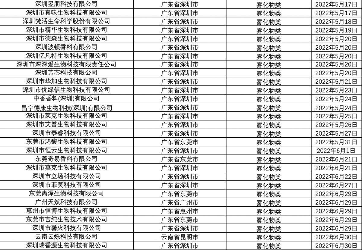 烟草专卖生产企业许可证（雾化物类）汇总