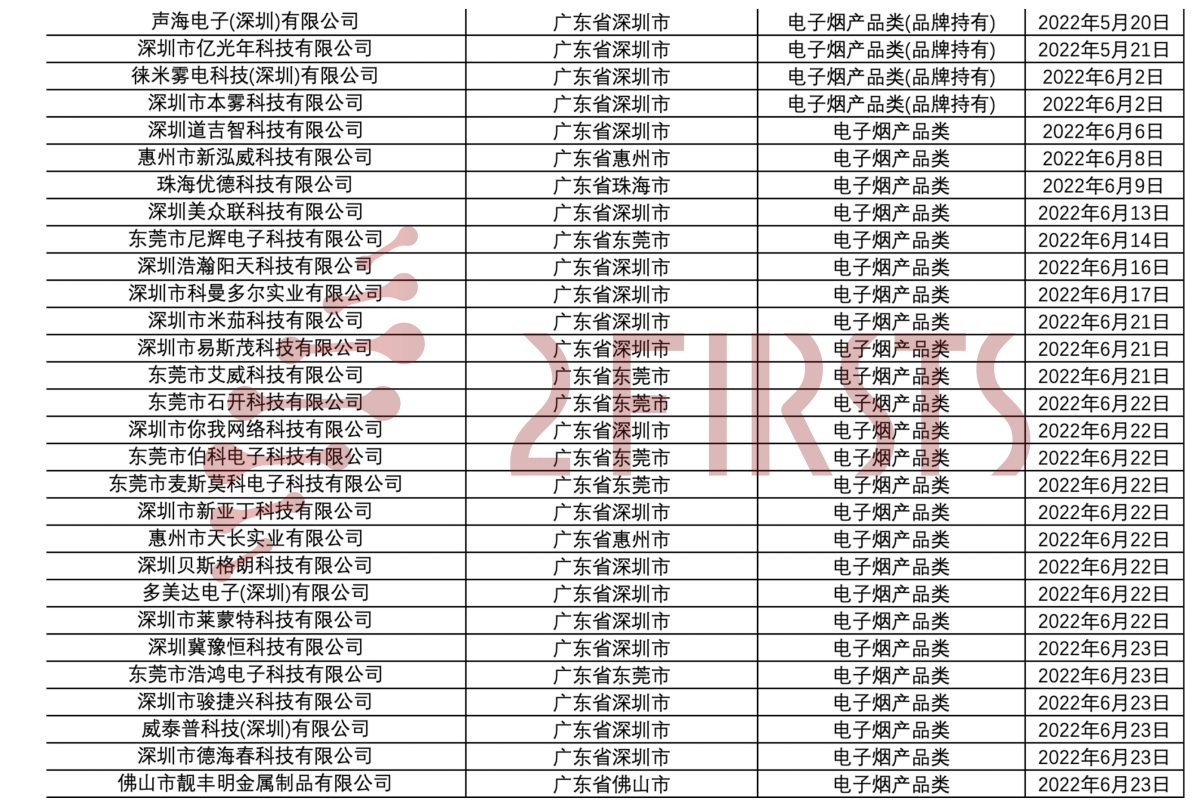 180+电子烟企业许可证分类汇总