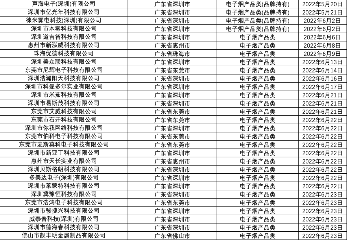 烟草专卖生产企业许可证（电子烟产品类）汇总