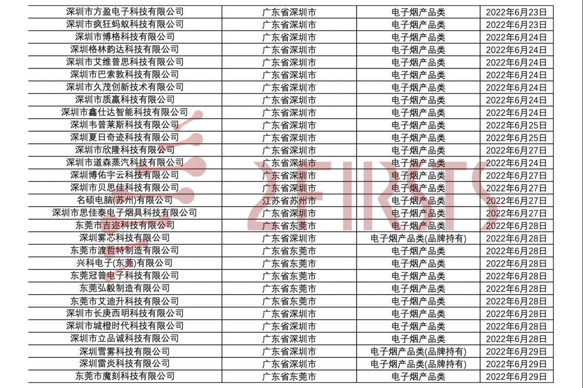 180+电子烟企业许可证分类汇总