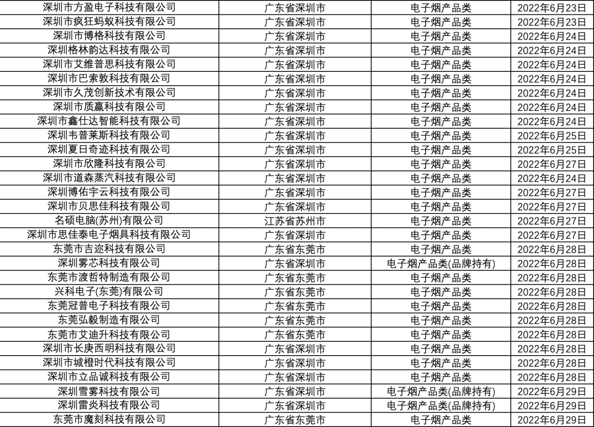烟草专卖生产企业许可证（电子烟产品类）汇总
