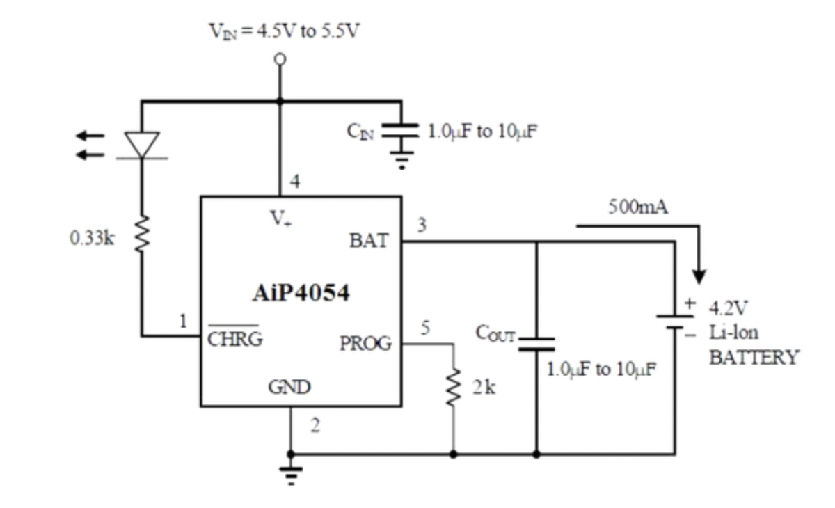 中微爱芯锂电池充电管理芯片AIP4054用于电子烟设计