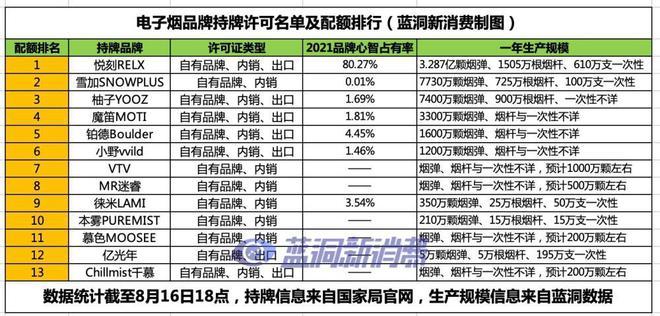 ChillMist千慕品牌获得电子烟生产许可证