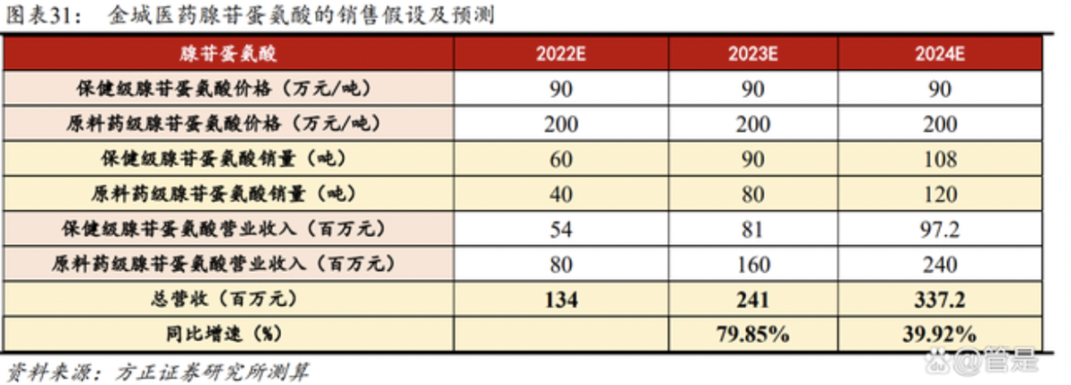 金城医药研究报告：医化平台稳步发展，合成生物平台迎新机