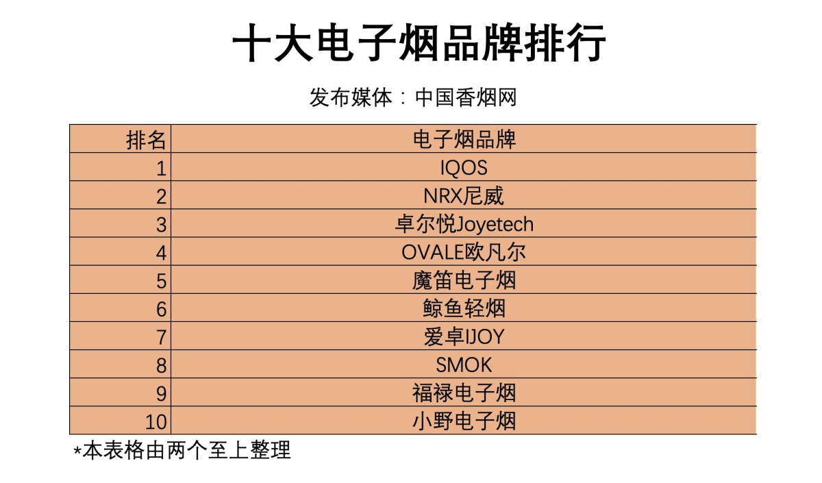 香烟网发布十大电子烟品牌排名