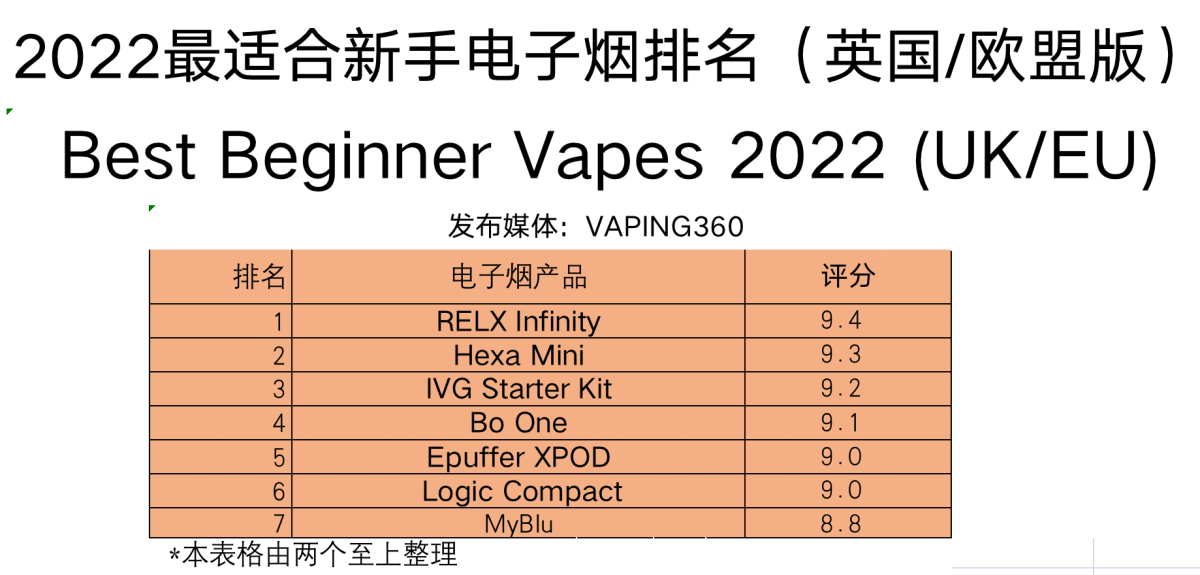 2022最适合初学者使用的电子烟排名(英国/欧盟版)