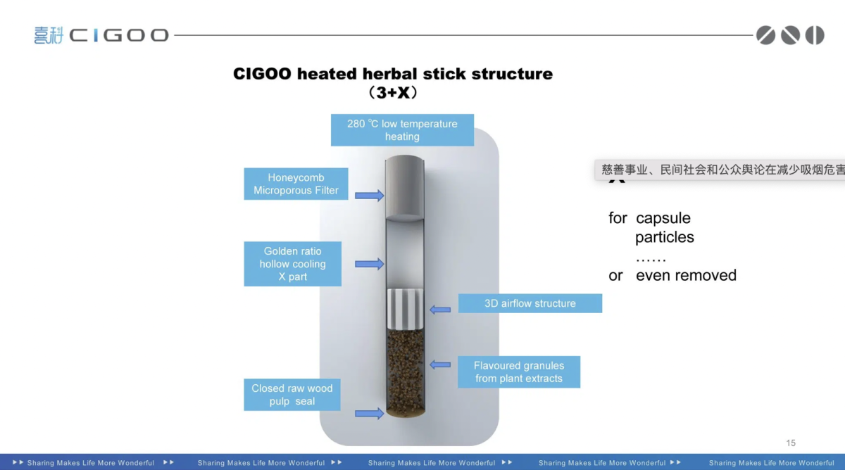 外媒报道中国喜科创造加热不燃烧新技术