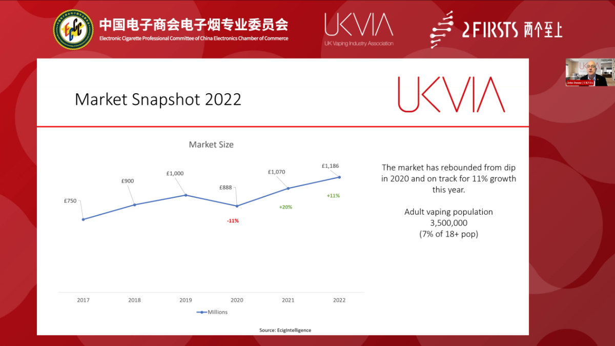 中国电子烟专委会与英国UKVIA开展视频交流会议