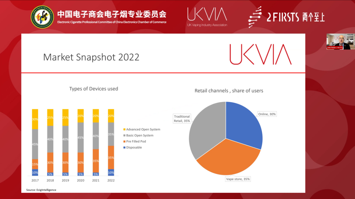中国电子烟专委会与英国UKVIA开展视频交流会议