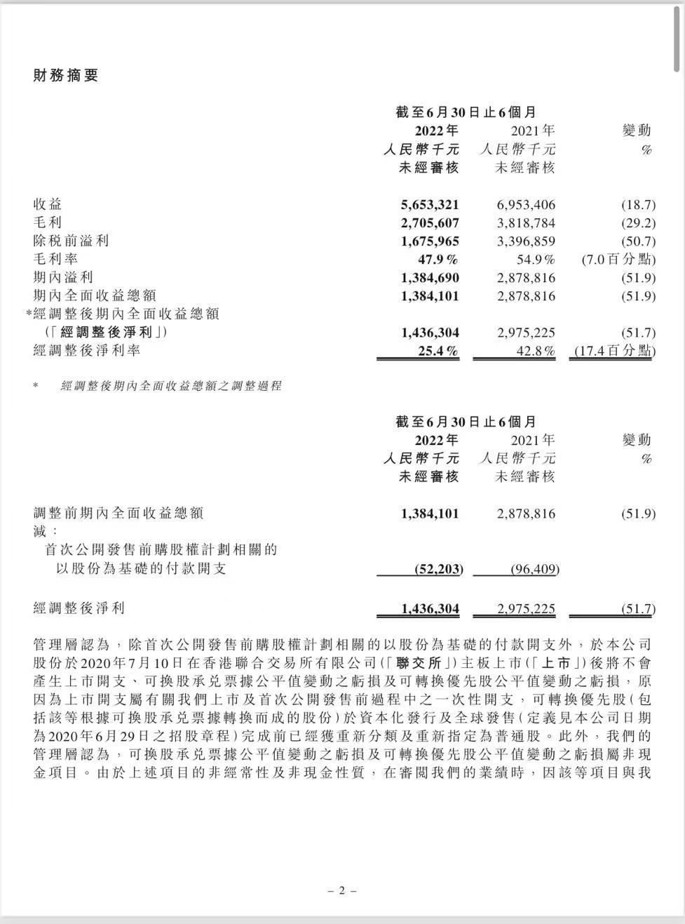 十个要点看懂思摩尔2022年上半年财报