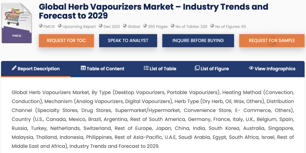 大麻雾化市场至2029年复合年均增长率为35.1%