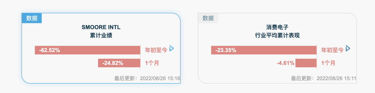 Smoore Intl认为CN Biz Rev短期内面临压力 但长期发展稳定