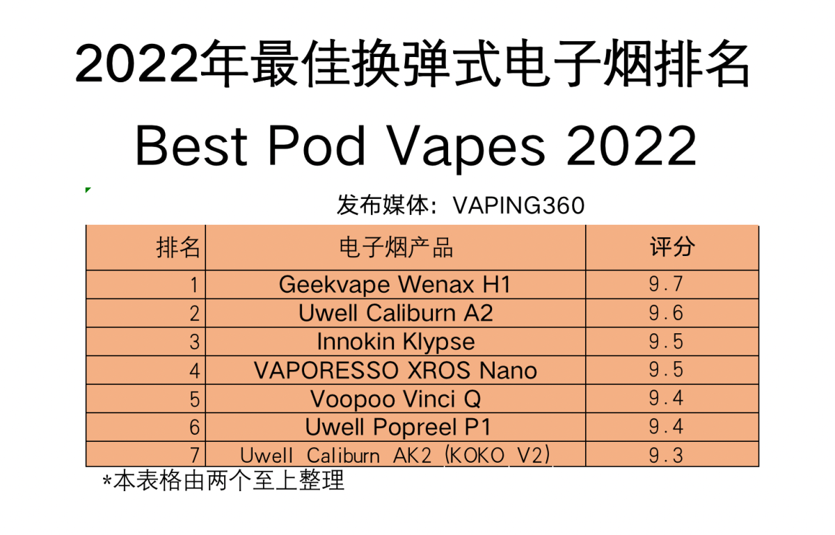2022最佳换弹式电子烟排名