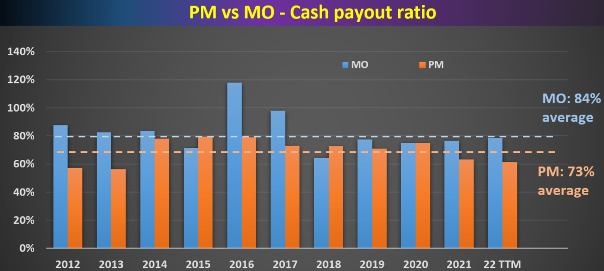 奥驰亚和菲莫国际：评估股息削减的可能性