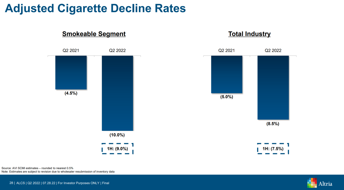 奥驰亚和菲莫国际：评估股息削减的可能性