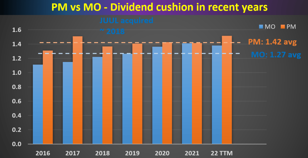 奥驰亚和菲莫国际：评估股息削减的可能性