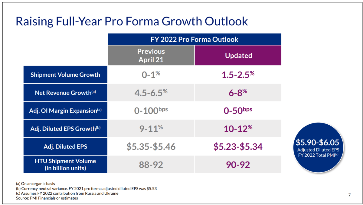 奥驰亚和菲莫国际：评估股息削减的可能性