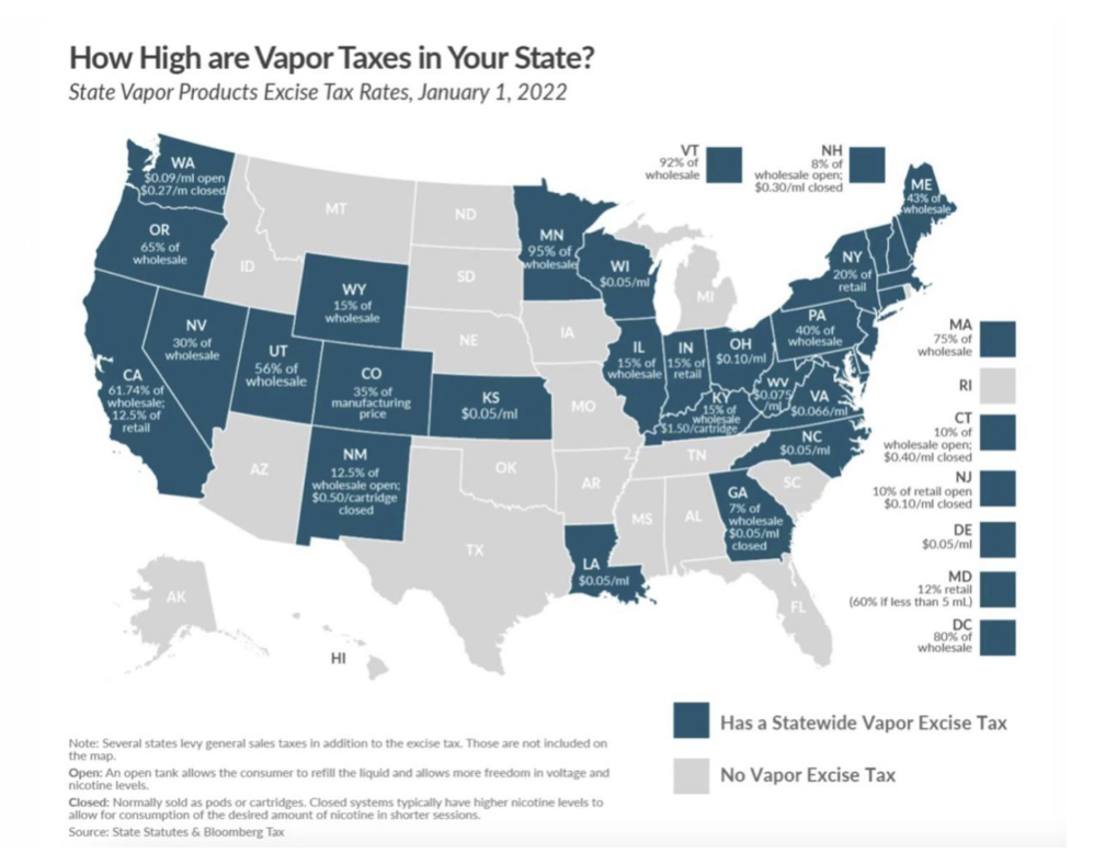 A Quick Overview on Global Tobacco Taxation in Comparison to ENDS