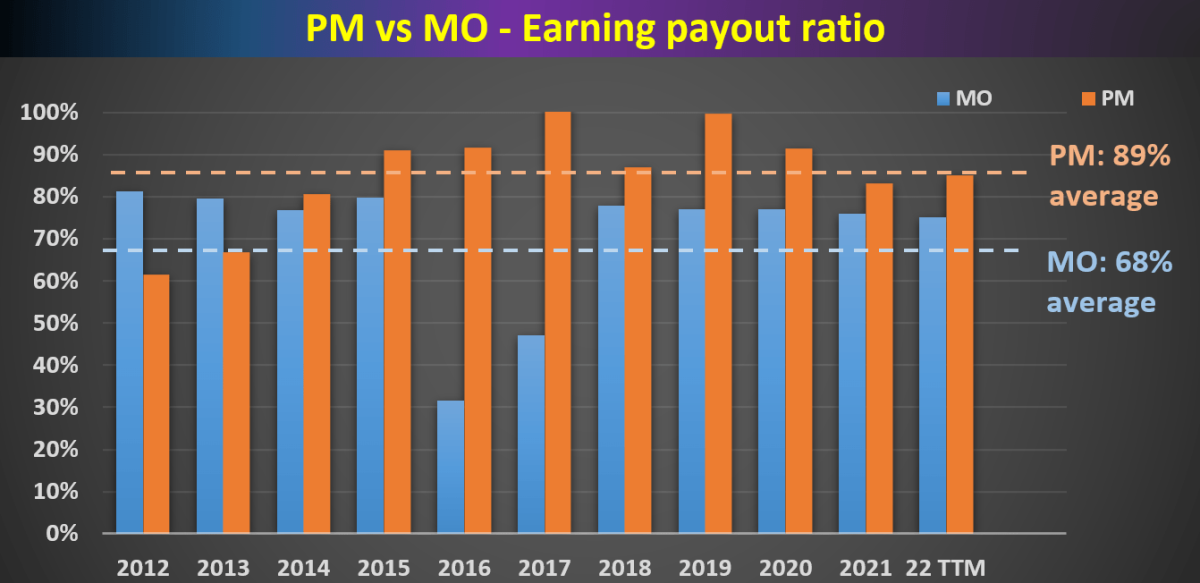 奥驰亚和菲莫国际：评估股息削减的可能性