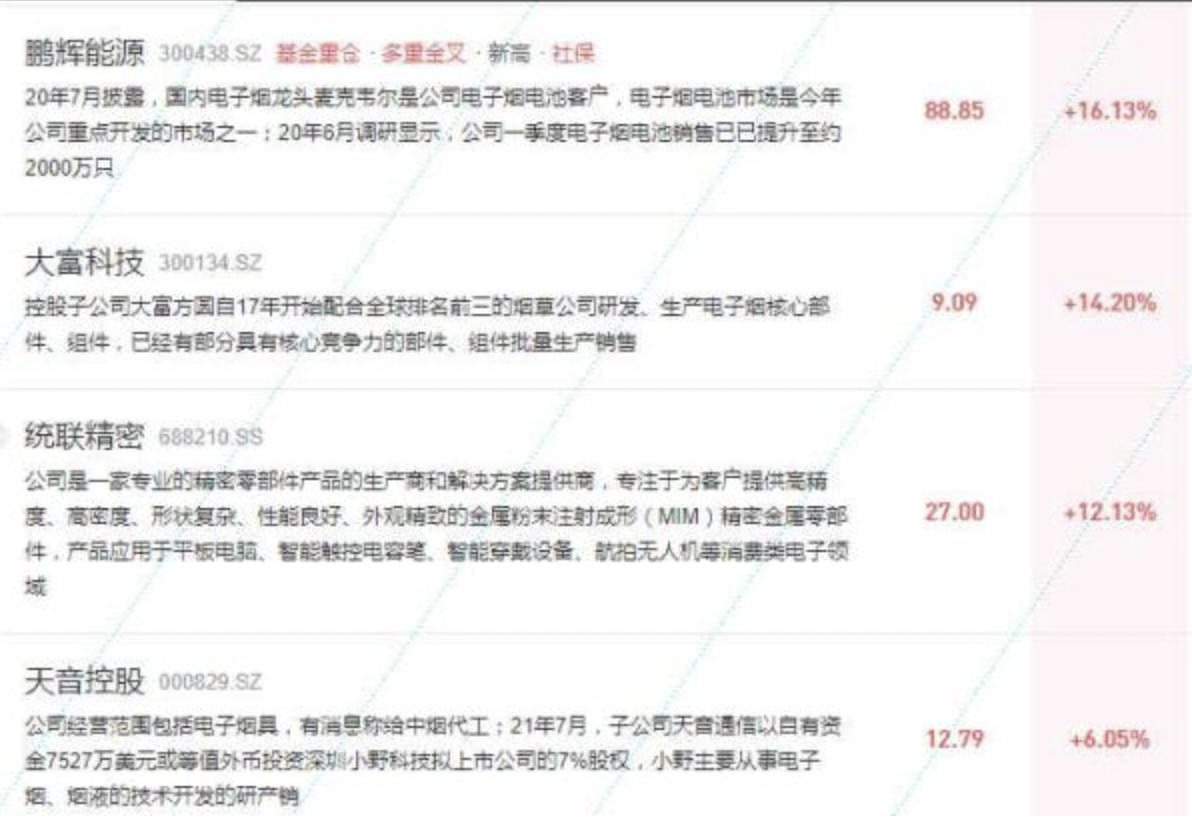 8月30日电子烟板块多股涨超10% 多家公司已获牌照