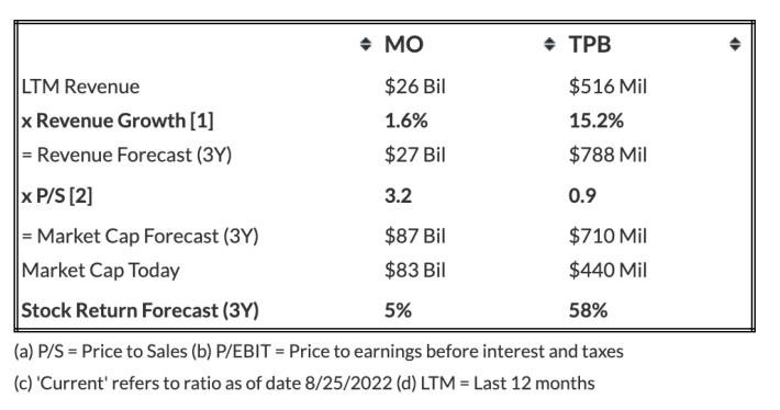 分析:奥驰亚股票或将被新秀公司反超