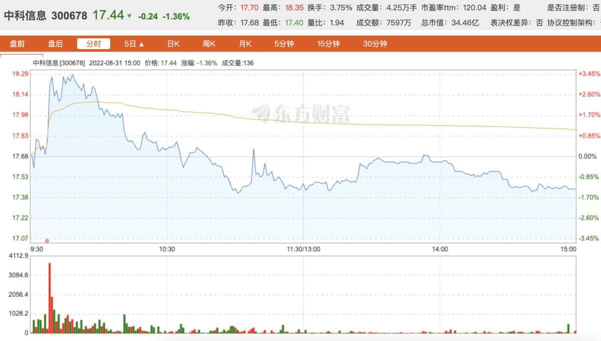 中科信息：积极拓展烟草检测海外市场 瑞拓科技再获韩国订单