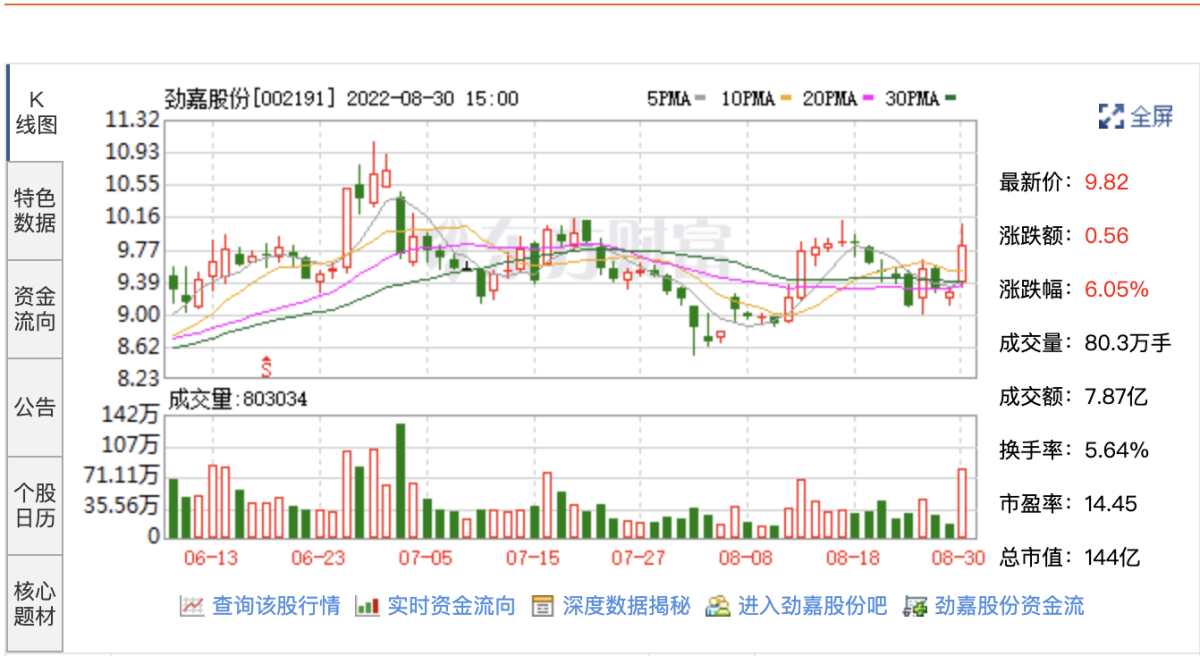 劲嘉股份:佳聚电子主营HNB相关设备,无需申请许可证