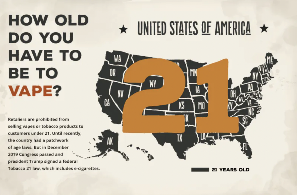 全球各国电子烟法定年龄汇总