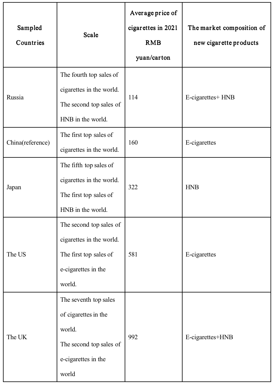 A Quick Overview on Global Tobacco Taxation in Comparison to ENDS