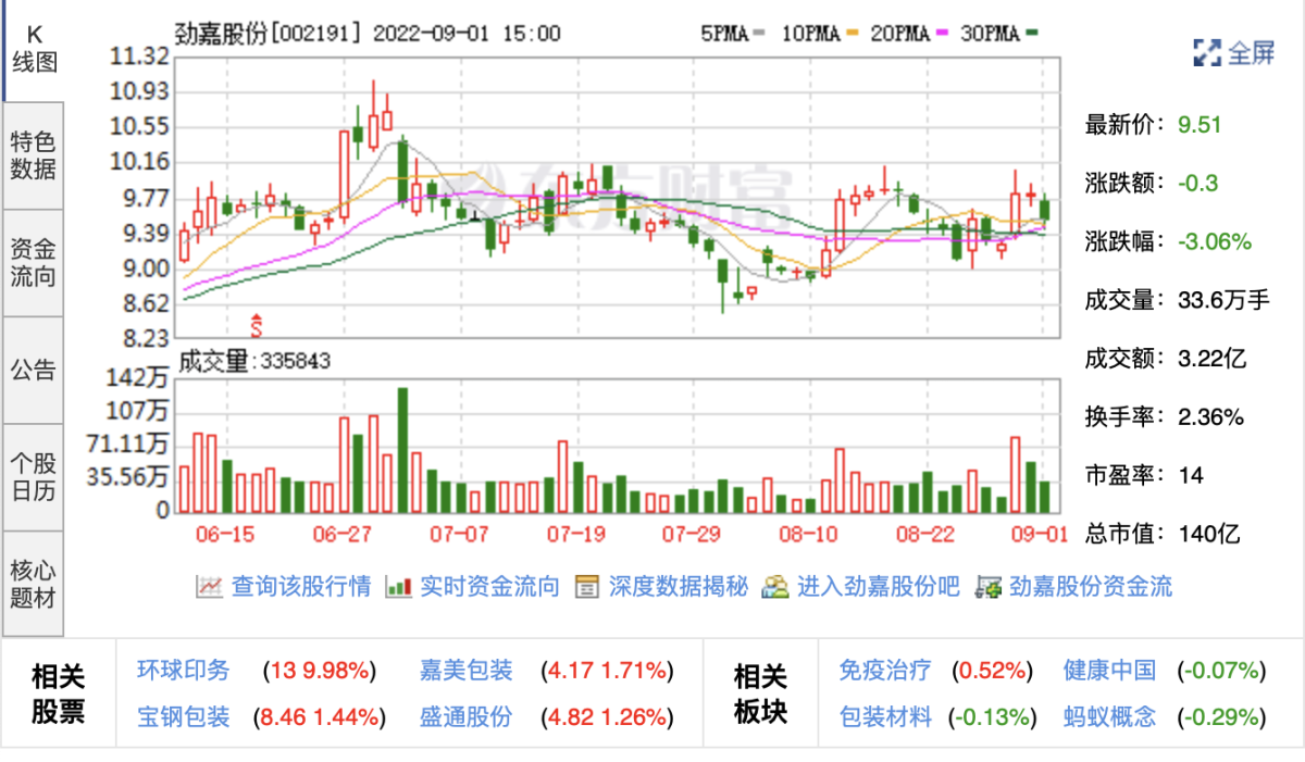 劲嘉股份回应除福狗外,还有其他电子烟公司吗?