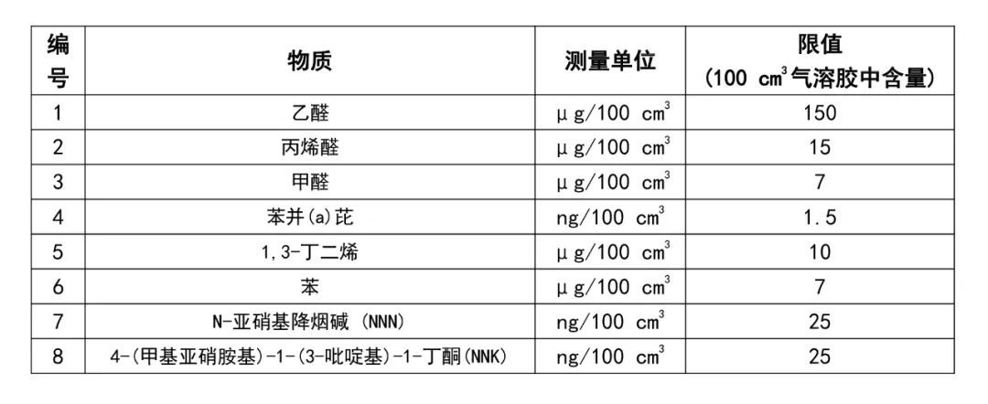 欧亚经济联盟公布《含尼古丁产品技术法规》草案