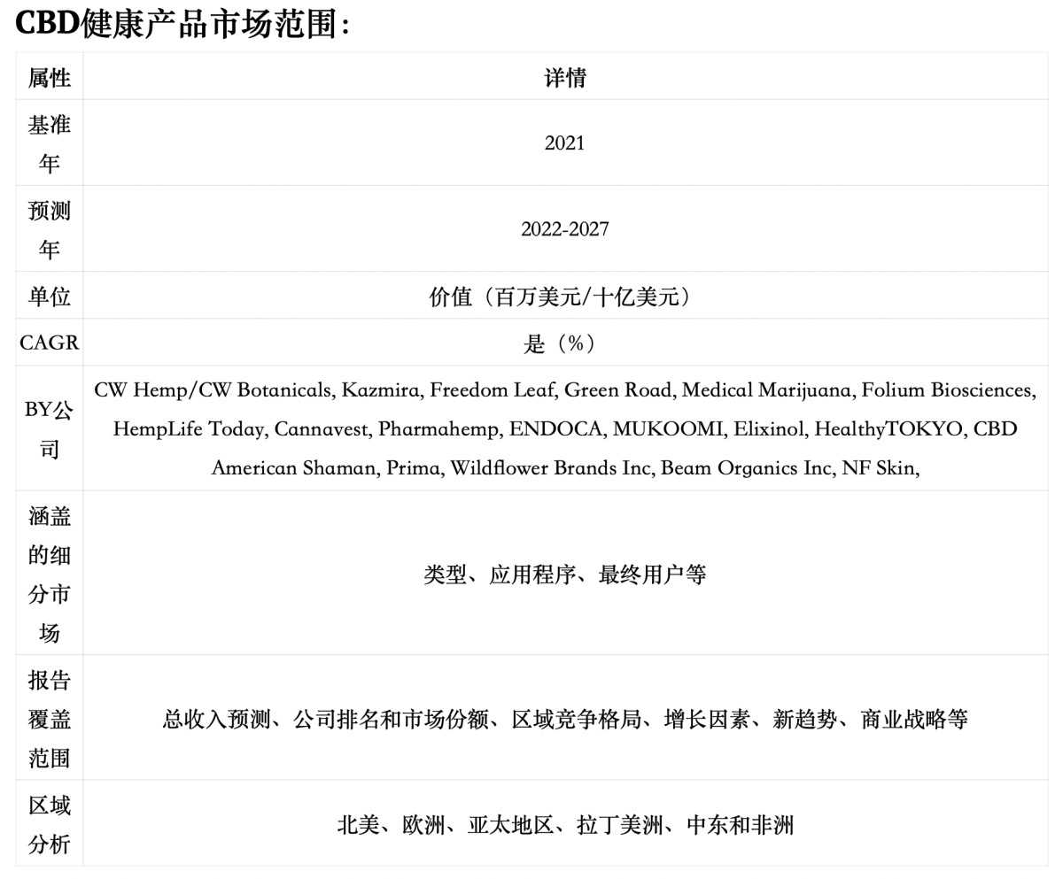 欧洲CBD市场洞察报告