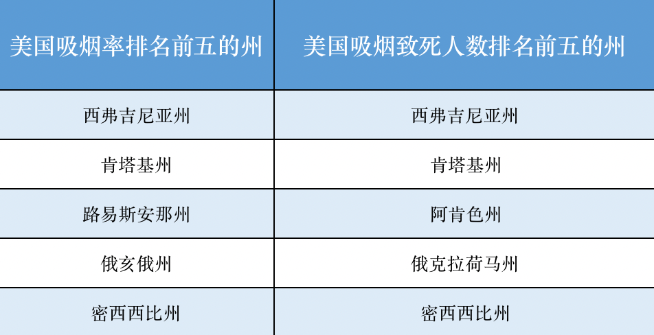 【两个至上】全球电子烟产业周报（2022.9第二周）