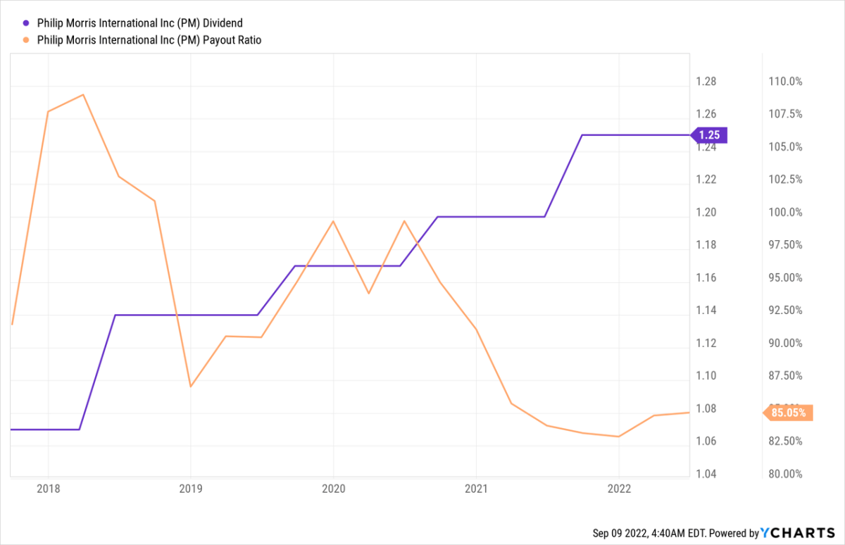 菲莫国际:9月份股息或将上涨