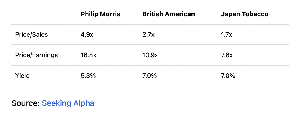 菲莫国际:9月份股息或将上涨