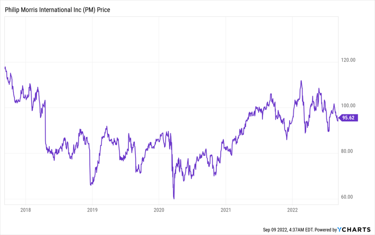 菲莫国际:9月份股息或将上涨