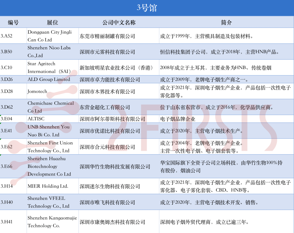 盘点德展上值得关注的中国电子烟企业