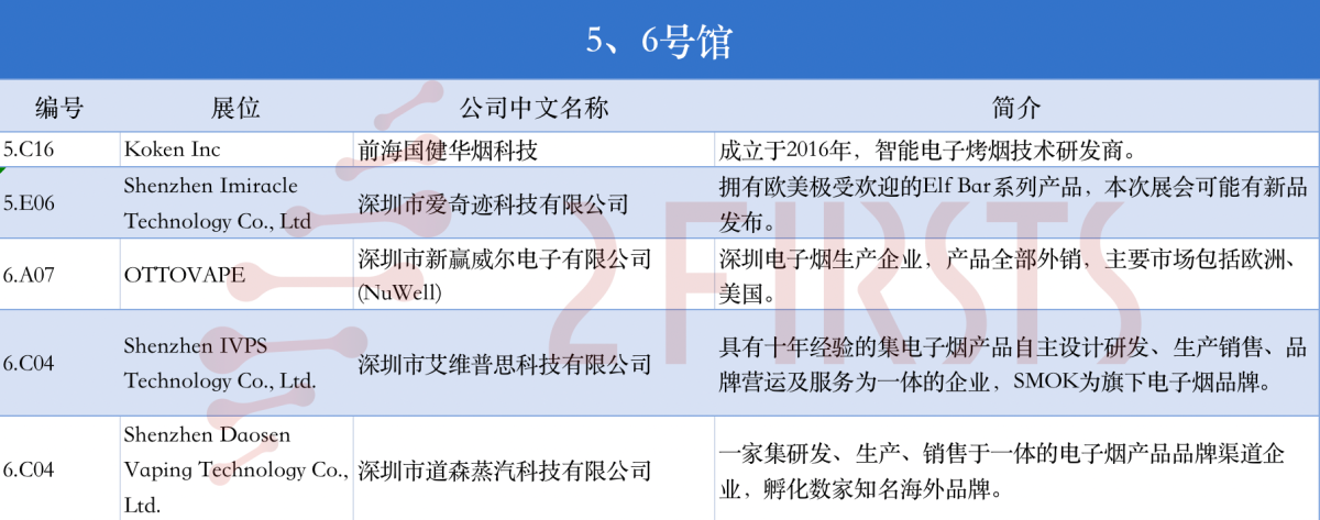 盘点德展上值得关注的中国电子烟企业