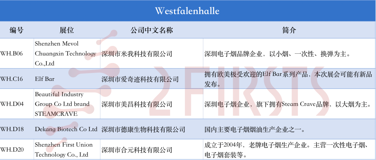 盘点德展上值得关注的中国电子烟企业