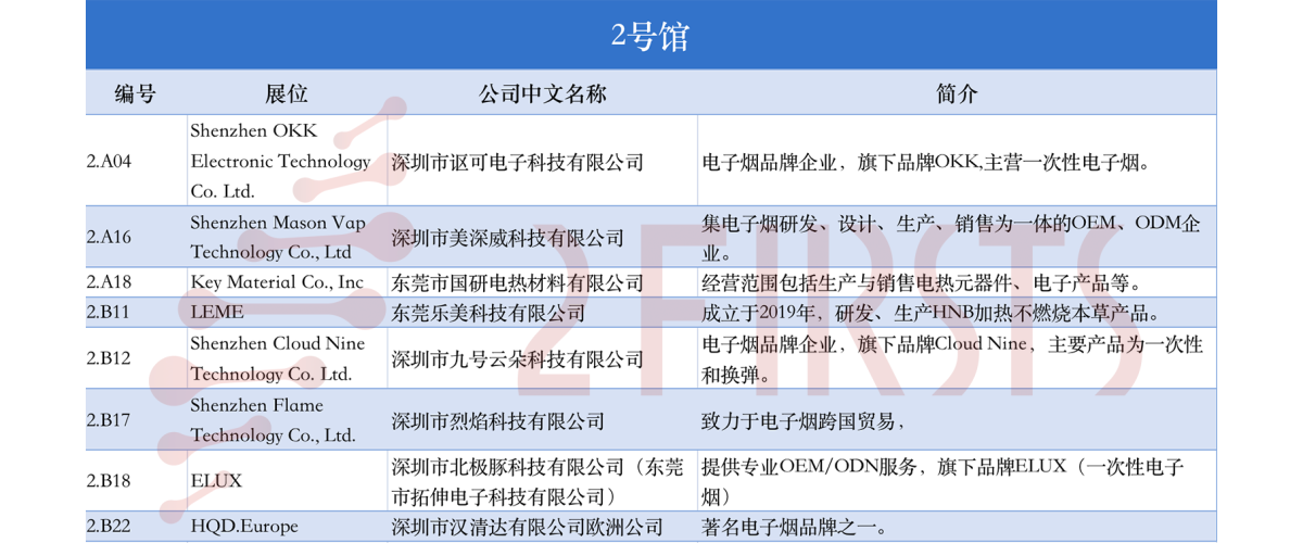 盘点德展上值得关注的中国电子烟企业
