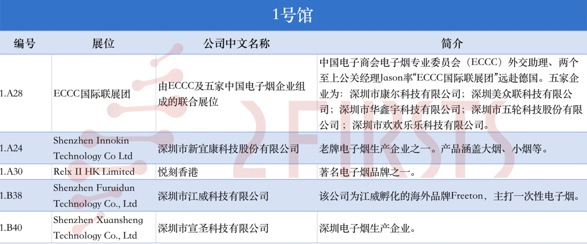 盘点德展上值得关注的中国电子烟企业