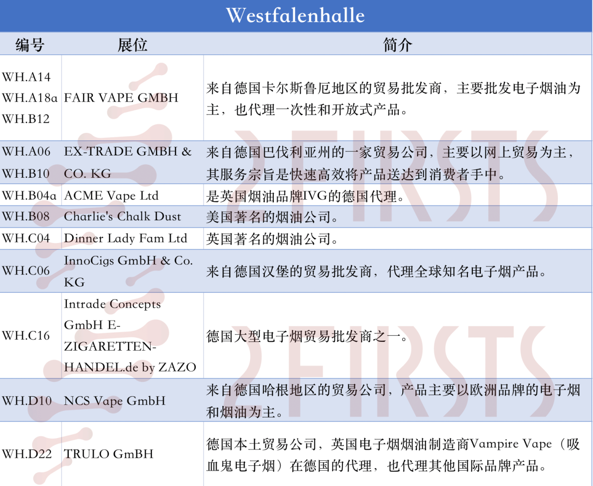盘点德展上值得关注的海外电子烟企业